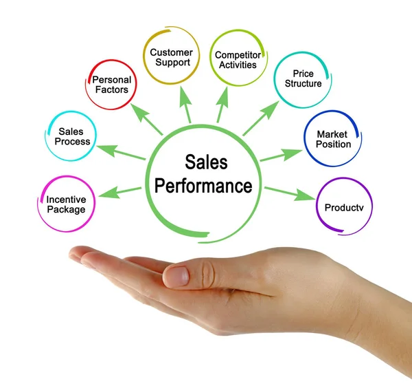 Delapan Drvers Sales Performance — Stok Foto