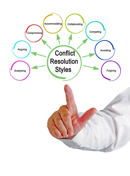 Eight Styles Conflict Resolution — Stock Photo, Image