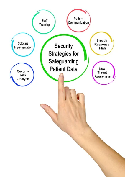 Beveiligingsstrategieën Voor Bescherming Van Patiëntengegevens — Stockfoto