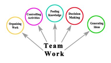 Takım çalışmasına ne gerek var??