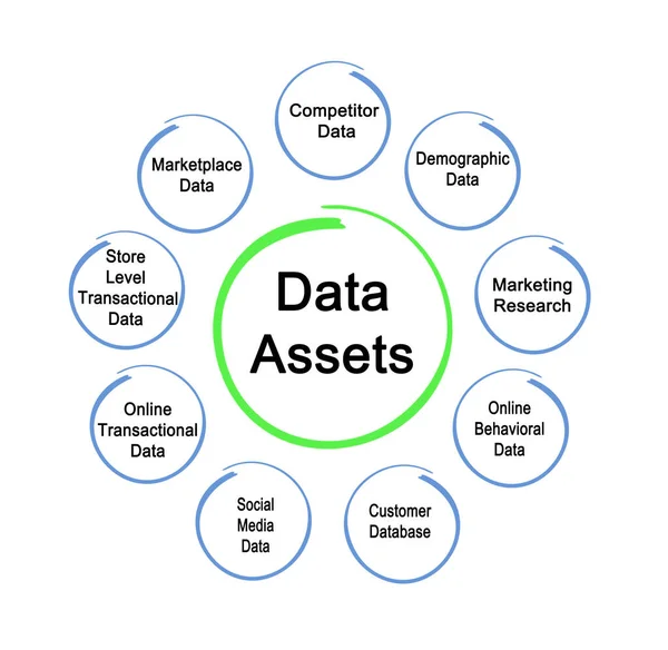 Nine Kinds Business Data Assets — Stock Photo, Image