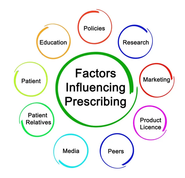 医師による処方に影響を及ぼす要因 — ストック写真