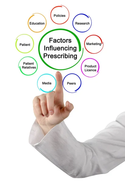 Factors Influencing Prescribing by doctors