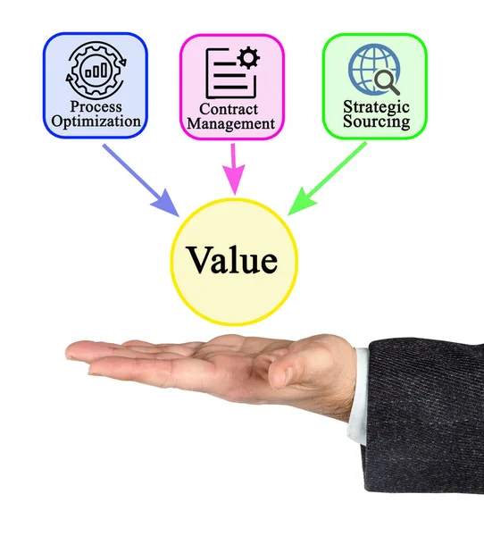 Trzy Czynniki Wpływające Wartość Przedsiębiorstw — Zdjęcie stockowe