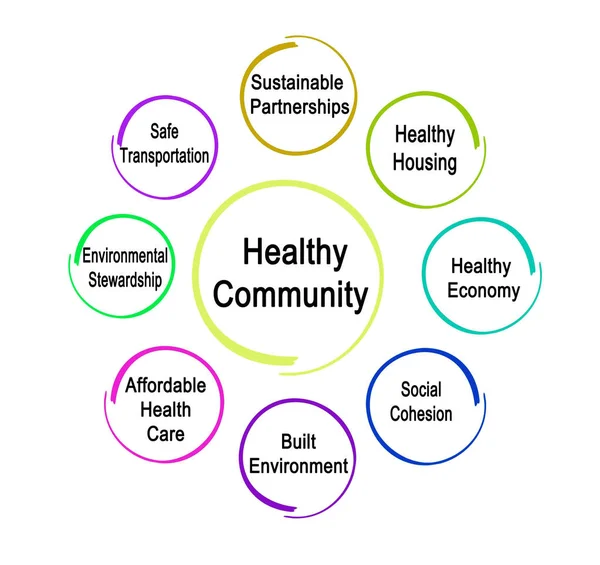 Osiem Elementów Zdrowej Społeczności — Zdjęcie stockowe