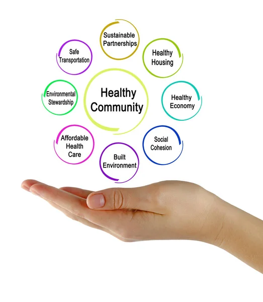 Eight Elements Healthy Community — Stock Photo, Image