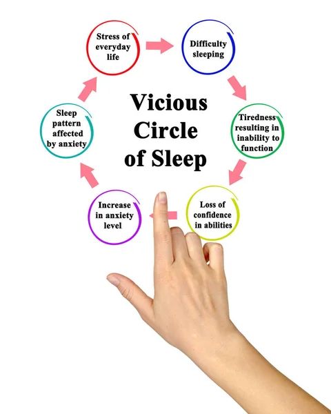 睡眠の悪循環 — ストック写真
