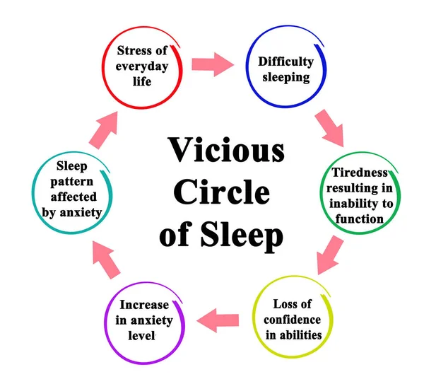Vicieuze Cirkel Van Slaap — Stockfoto