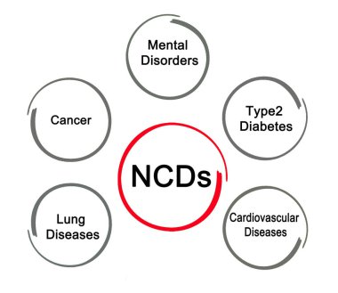 Bulaşıcı olmayan hastalıkların türleri 
