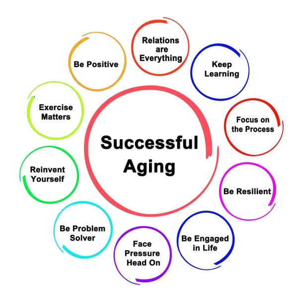 Eleven Approaches Successful Aging — Stock Photo, Image