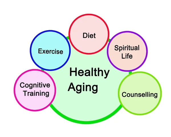 Пять Путей Здоровому Старению — стоковое фото