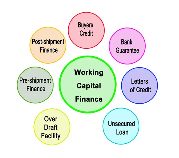 Çalışma Sermaye Finansmanı Kaynakları — Stok fotoğraf