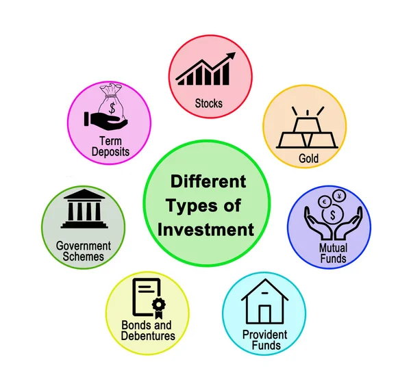 Seven Different Types Investment — Stock Photo, Image