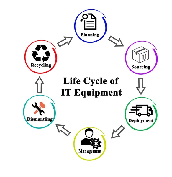 Ciclo Vida Del Equipo — Foto de Stock