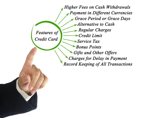 Onze Características Cartão Crédito — Fotografia de Stock