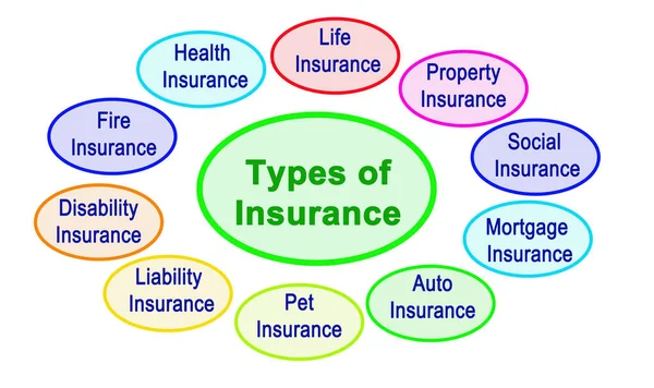 Insurance Advise