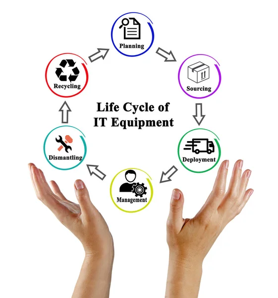 Life Cycle Equipment — Stock Photo, Image