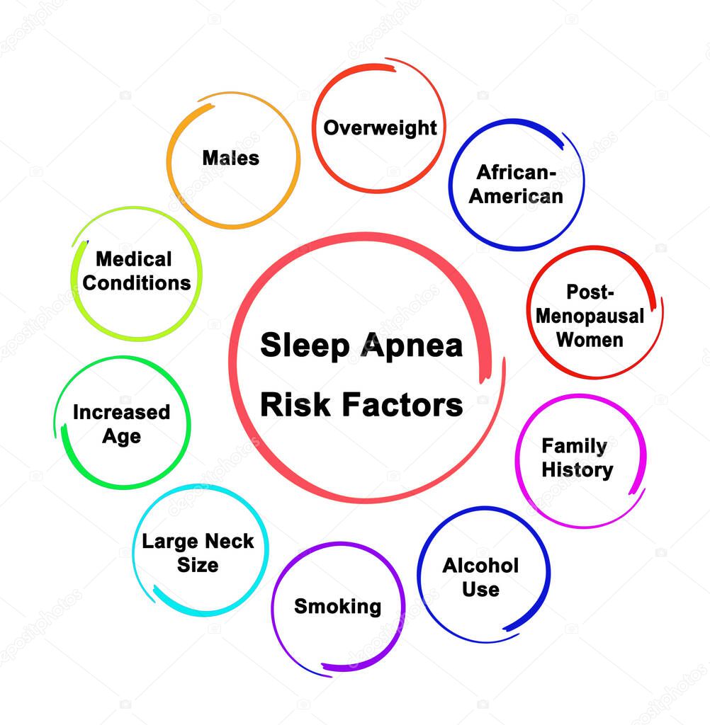 Risk Factors for Sleep Apnea 