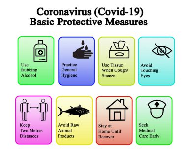 Coronavirus (Covid-19) Temel Koruyucu Tedbirler