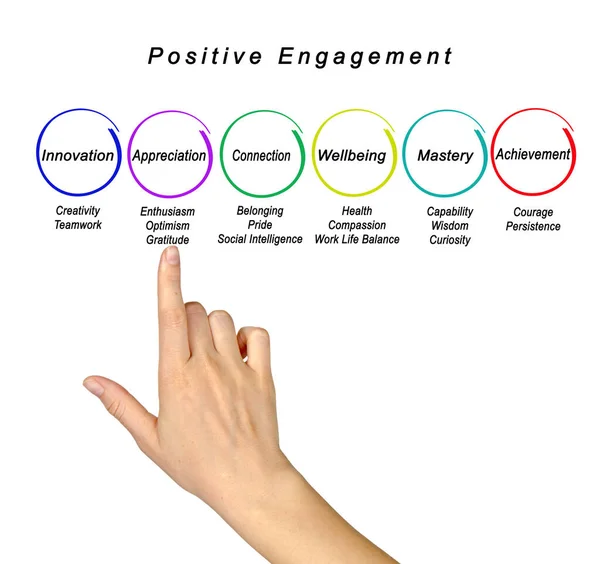 Six Facteurs Engagement Positif — Photo