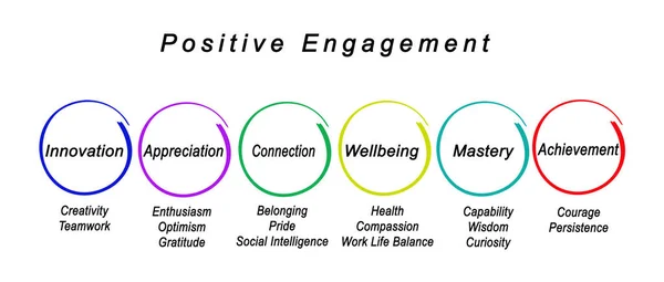 Six Factors Positive Engagement — Stock Photo, Image