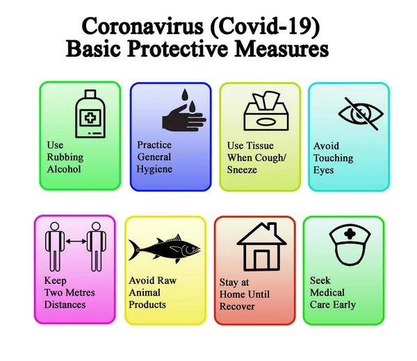Coronavirus Covid Grundlæggende Beskyttelsesforanstaltninger - Stock-foto