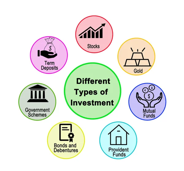 Seven Different Types Investment — Stock Photo, Image