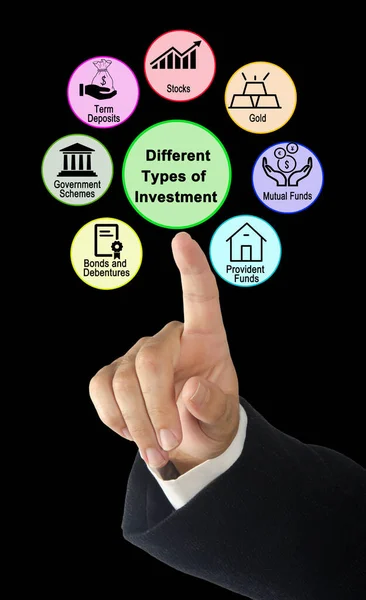 Seven Different Types Investment — Stock Photo, Image