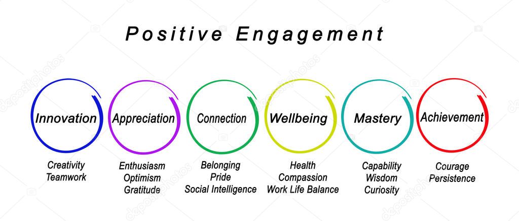 Six Factors for  Positive Engagement