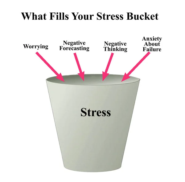 是什么填补了你的压力篮 — 图库照片