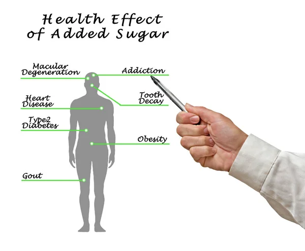 Efectos Para Salud Del Azúcar Añadido —  Fotos de Stock