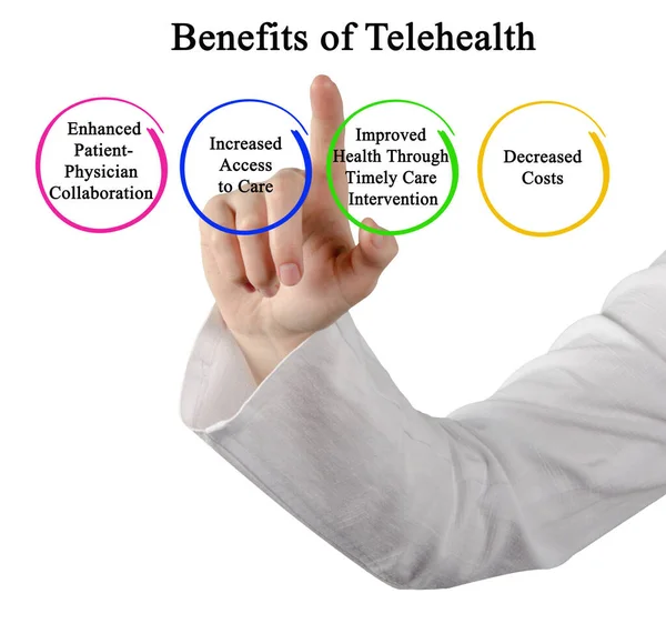 Four Benefits Telehealth Patients — Stock Photo, Image