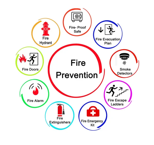 Dziewięć Metod Zapobiegania Pożarom — Zdjęcie stockowe