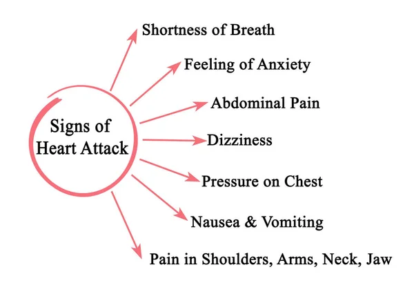 Seven Signs Heart Attack — Stock Photo, Image