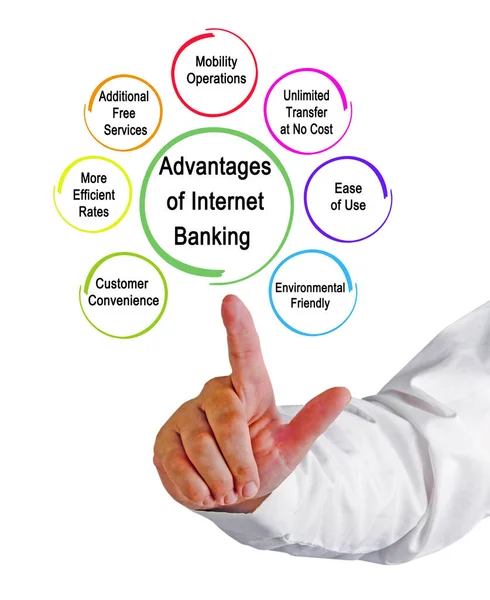 Seven Advantages Internet Banking — Stock Photo, Image