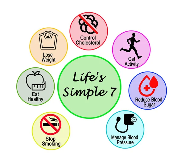 Seven Components Happy Life — Stock Photo, Image