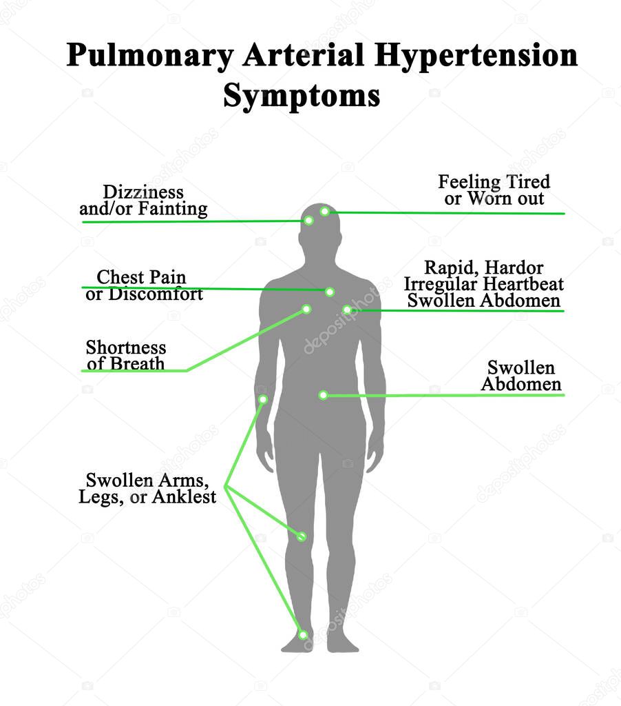 Seven Pulmonary Arterial Hypertension Symptoms 