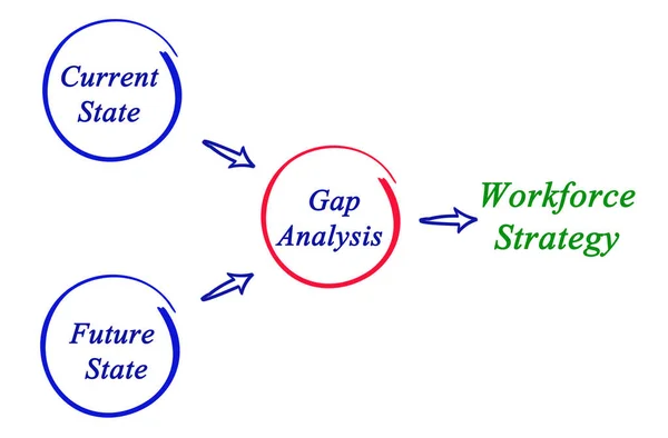 Analyse Des Écarts Stratégie Effectif — Photo