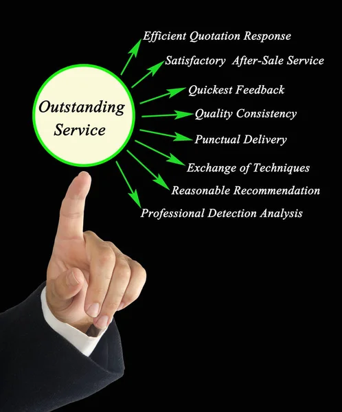 Eight Sign Outstanding Service — Stock Photo, Image