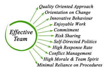 Etkili Takımın Onbir Özelliği