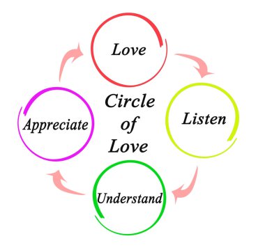  Aşk Çemberinde Adımlar