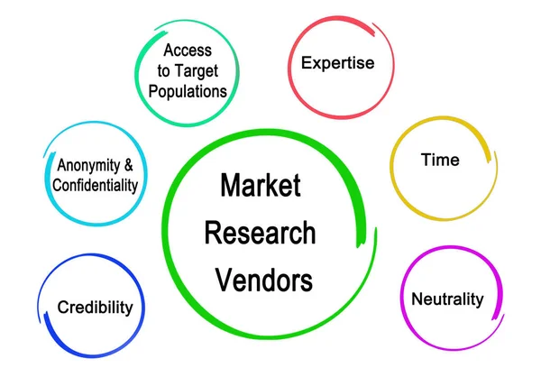 Características Dos Vendedores Pesquisa Mercado — Fotografia de Stock