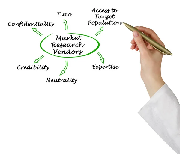 Six Requests Market Research Vendors — Stock Photo, Image