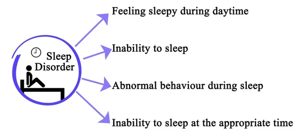 Cztery Objawy Zaburzeń Snu — Zdjęcie stockowe