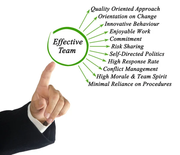 Eleven Characteristics Effective Team — Stock Photo, Image