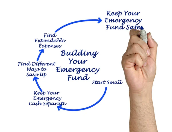 Vészhelyzeti Alap Kiépítésének Folyamata — Stock Fotó