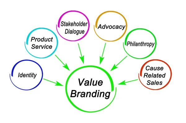 Sechs Mitwirkende Value Branding — Stockfoto