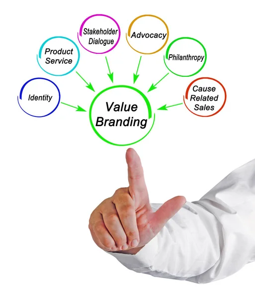 Six Contributors Value Branding — Stock Photo, Image