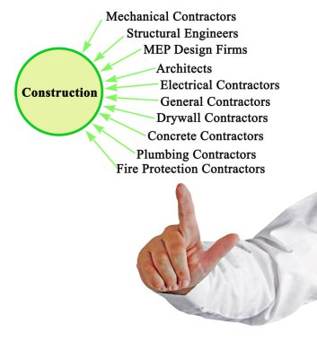 İnşaata yardım eden on müteahhit