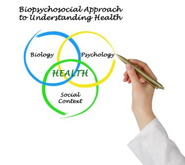 Sağlığı Anlamaya Biyopsikososyal Yaklaşım
